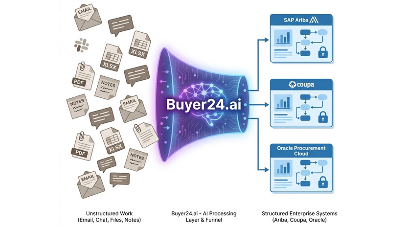 The AI Layer Your Procurement Stack Is Missing