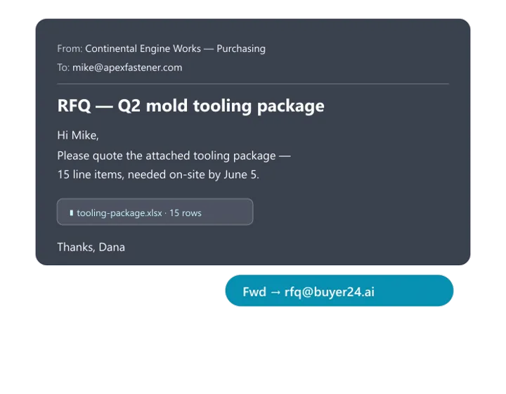 Customer email forwarded to rfq@buyer24.ai