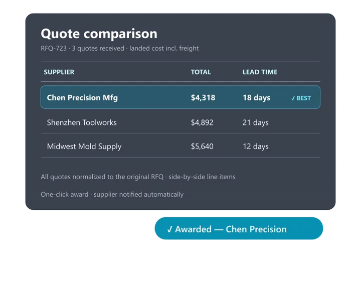 Quote comparison table with the best offer flagged and awarded