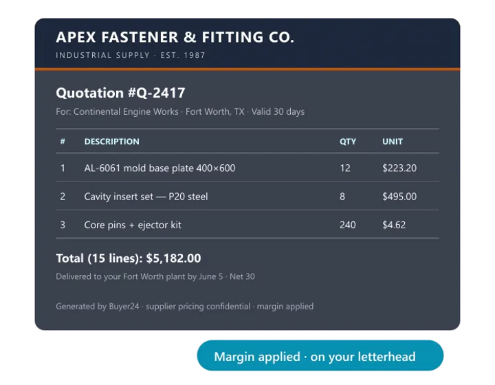 Branded customer quote with margin applied
